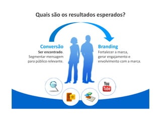Quais são os resultados esperados?




        Conversão           Branding
      Ser encontrado.       Fortalecer a marca,
Segmentar mensagem          gerar engajamento e
para público relevante.     envolvimento com a marca.
 