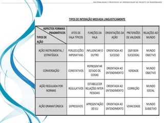 ___________________________________________________________________________________________________________________RACIONALIDADE E PROCESSOS DE APRENDIZAGEM NO PROJETO DA MODERNIDADE
 