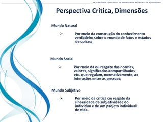 Mundo Natural
 Por meio da construção do conhecimento
verdadeiro sobre o mundo de fatos e estados
de coisas;
Mundo Subjetivo
 Por meio da critica ou resgate da
sinceridade da subjetividade do
individuo e de um projeto individual
de vida.
Mundo Social
 Por meio da ou resgate das normas,
valores, significados compartilhados
etc. que regulam, normativamente, as
interações entre as pessoas;
___________________________________________________________________________________________________________________RACIONALIDADE E PROCESSOS DE APRENDIZAGEM NO PROJETO DA MODERNIDADE
Perspectiva Crítica, Dimensões
 