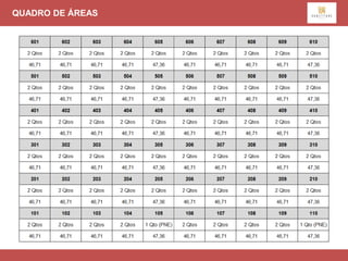 QUADRO DE ÁREAS
 