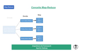 TÍTULO DO SEU SEMINÁRIO
Subtítulo
Arquitetura do framework
Apache Hadoop
Carro Moto Ônibus
Ônibus Barco Navio
Barco Carro Barco
Carro Moto Ônibus
Ônibus Barco Navio
Ônibus Barco Navio
Carro 1
Moto 1
Ônibus 1
Ônibus 1
Barco 1
Navio 1
Ônibus 1
Barco 1
Navio 1
Entrada
Divisão
Map
Map-Reduce Conceito Map-Reduce
 