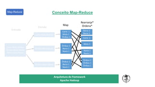 TÍTULO DO SEU SEMINÁRIO
Subtítulo
Arquitetura do framework
Apache Hadoop
Carro Moto Ônibus
Ônibus Barco Navio
Barco Carro Barco
Carro Moto Ônibus
Ônibus Barco Navio
Ônibus Barco Navio
Carro 1
Moto 1
Ônibus 1
Ônibus 1
Barco 1
Navio 1
Ônibus 1
Barco 1
Navio 1
Carro 1
Ônibus 1
Ônibus 1
Ônibus 1
Barco 1
Barco 1
Moto 1
Navio 1
Navio 1
Entrada
Divisão
Map
Rearranja*
Ordena*
Map-Reduce Conceito Map-Reduce
 