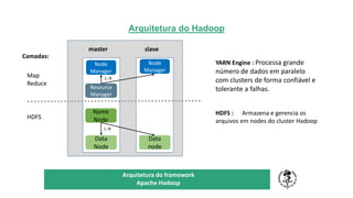 Arquitetura do Hadoop
TÍTULO DO SEU SEMINÁRIO
Subtítulo
Resource
Manager
Node
Manager
Name
Node
Data
Node
Data
node
Map
Reduce
Camadas:
HDFS
master slave
1..N
1..N
Node
Manager
YARN Engine : Processa grande
número de dados em paralelo
com clusters de forma confiável e
tolerante a falhas.
HDFS : Armazena e gerencia os
arquivos em nodes do cluster Hadoop
Arquitetura do framework
Apache Hadoop
 