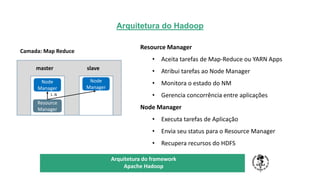 Arquitetura do Hadoop
TÍTULO DO SEU SEMINÁRIO
Subtítulo
Resource
Manager
Node
Manager
master slave
1..N
Node
Manager
Resource Manager
• Aceita tarefas de Map-Reduce ou YARN Apps
• Atribui tarefas ao Node Manager
• Monitora o estado do NM
• Gerencia concorrência entre aplicações
Node Manager
• Executa tarefas de Aplicação
• Envia seu status para o Resource Manager
• Recupera recursos do HDFS
Camada: Map Reduce
Arquitetura do framework
Apache Hadoop
 