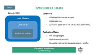 Arquitetura do Hadoop
TÍTULO DO SEU SEMINÁRIO
Subtítulo
Containers
• Criado pelo Resource Manger
• Aloca recursos
• Aplicação pode rodar em um ou mais containers
Application Master
• Um por aplicação
• Roda em um Container
• Requisita mais containers para rodar as tarefas
Node Manager
Application Master
Container
Camada: YARN
YARN
Arquitetura do framework
Apache Hadoop
 
