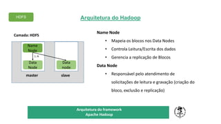 Arquitetura do Hadoop
TÍTULO DO SEU SEMINÁRIO
Subtítulo
Name Node
• Mapeia os blocos nos Data Nodes
• Controla Leitura/Escrita dos dados
• Gerencia a replicação de Blocos
Data Node
• Responsável pelo atendimento de
solicitações de leitura e gravação (criação do
bloco, exclusão e replicação)
Name
Node
Data
Node
Data
node
master slave
1..N
Camada: HDFS
HDFS
Arquitetura do framework
Apache Hadoop
 
