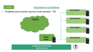 Arquitetura do Hadoop
TÍTULO DO SEU SEMINÁRIO
Subtítulo
Data Node 4
Requisita o Recurso
Name
Node
Data Node 3
Data Node 2
Data Node 1
• Projetado para suportar arquivos muito grandes > TB.
HDFS
HDFS
Arquitetura do framework
Apache Hadoop
 