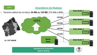 Arquitetura do Hadoop
TÍTULO DO SEU SEMINÁRIO
Subtítulo
Data Node 4
Requisita o Recurso
Name
Node
Data Node 3
Data Node 2
Data Node 1
Ex: TIFF 500MB
128 MB
128 MB
128 MB
116 MB
• Tamanho default de um bloco: 64 MB ou 128 MB. (FS 4KB a 8KB)
HDFS
Bloco1
Bloco2
Bloco3
Bloco4
HDFS
Arquitetura do framework
Apache Hadoop
 