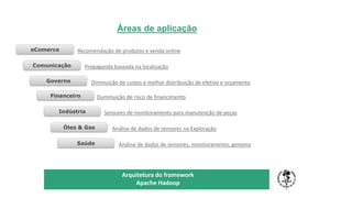 Áreas de aplicação
TÍTULO DO SEU SEMINÁRIO
Subtítulo
Arquitetura do framework
Apache Hadoop
Financeiro Duminuição de risco de financimento
Governo Diminuição de custos e melhor distribuição de efetivo e orçamento
Saúde Análise de dados de sensores, monitoramento, genoma
Indústria Sensores de monitoramento para manutenção de peças
Óleo & Gas Análise de dados de sensores na Exploração
eComerce Recomendação de produtos e venda online
Comunicação Propaganda baseada na localização
 