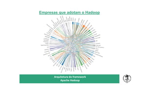 Empresas que adotam o Hadoop
TÍTULO DO SEU SEMINÁRIO
Subtítulo
Arquitetura do framework
Apache Hadoop
 