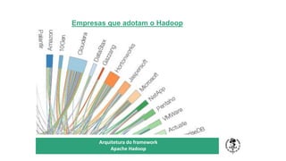 Empresas que adotam o Hadoop
TÍTULO DO SEU SEMINÁRIO
Subtítulo
Arquitetura do framework
Apache Hadoop
 