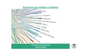 Empresas que adotam o Hadoop
TÍTULO DO SEU SEMINÁRIO
Subtítulo
Arquitetura do framework
Apache Hadoop
 