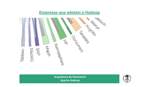 Empresas que adotam o Hadoop
TÍTULO DO SEU SEMINÁRIO
Subtítulo
Arquitetura do framework
Apache Hadoop
 