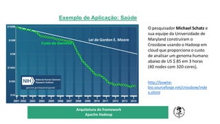 Exemplo de Aplicação: Saúde
TÍTULO DO SEU SEMINÁRIO
Subtítulo
Arquitetura do framework
Apache Hadoop
O pesquisador Michael Schatz e
sua equipe da Universidade de
Maryland construíram o
Crossbow usando o Hadoop em
cloud que proporciona o custo
de analisar um genoma humano
abaixo de US $ 85 em 3 horas
(40 nodes com 320-cores).
http://bowtie-
bio.sourceforge.net/crossbow/inde
x.shtml
Custo do Genoma
Lei de Gordon E. Moore
 