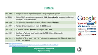 História
TÍTULO DO SEU SEMINÁRIO
Subtítulo
Arquitetura do framework
Apache Hadoop
Out 2003 : Google publicou o primeiro paper GFS (Google File System)
Jul 2005 : Nutch NDFS (projeto open source de Web Search Engine baseado em Lucene)
começa a usar MapReduce
Fev 2006 : Torna-se um subprojeto Lucene, e é renomeado Hadoop
Abr 2007 : Yahoo! Cria um cluster de mais de 1000-nodes
Jan 2008 : A Apache torna o Hadoop um projeto Top Level
Abr 2009 : Ganhou o “Minute Sort” processando 500 GB em 59 segundos
(com 1406 nodes)
Out 2013 : Ganhou o “Gray Sort” (100 TBs / minutos) processando 102 TB em 4 segundos
(com 2100 nodes)
Fontes: http://sortbenchmark.org/
http://static.googleusercontent.com/media/research.google.com/pt-BR//archive/gfs-sosp2003.pdf
http://www.ordinal.com/gensort.html
 