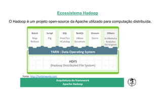 Ecossistema Hadoop
O Hadoop é um projeto open-source da Apache utilizado para computação distribuída.
TÍTULO DO SEU SEMINÁRIO
Subtítulo
Arquitetura do framework
Apache Hadoop
Fonte: http://hortonworks.com
 