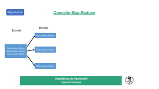 TÍTULO DO SEU SEMINÁRIO
Subtítulo
Arquitetura do framework
Apache Hadoop
Carro Moto Ônibus
Ônibus Barco Navio
Barco Carro Barco
Carro Moto Ônibus
Ônibus Barco Navio
Ônibus Barco Navio
Entrada
Divisão
Map-Reduce Conceito Map-Reduce
 