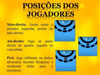 Meia-direita: Assim como o
armador esquerda, porém do
lado direito;
Ala-direita: Joga na ponta
direita da quadra, jogador de
velocidade;
Pivô: Joga infiltrado na defesa
adversária fazendo bloqueios e
recebendo bolas para o
arremesso.
 