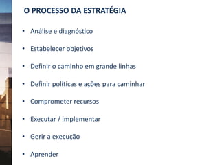 O PROCESSO DA ESTRATÉGIA
• Análise e diagnóstico
• Estabelecer objetivos
• Definir o caminho em grande linhas
• Definir políticas e ações para caminhar
• Comprometer recursos
• Executar / implementar
• Gerir a execução
• Aprender
 
