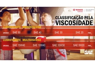 CLASSIFICAÇÃO PELA
VISCOSIDADELUBRIFICANTE MONOVISCOSO
SAE 50 SAE 40 SAE 30 SAE 20GROSSO FINO
SAE 15W40 SAE 10W40 SAE 10W30 SAE 5W20GROSSO FINO
LUBRIFICANTE MULTIVISCOSO
 