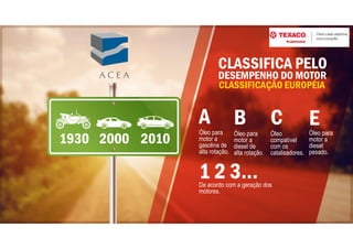 CLASSIFICA PELO
CLASSIFICAÇÃO EUROPÉIA
DESEMPENHO DO MOTOR
A B EÓleo para
motor a
gasolina de
alta rotação.
Óleo para
motor a
diesel de
alta rotação.
Óleo para
motor a
diesel
pesado.
1 2 3...De acordo com a geração dos
motores.
1930 2000 2010
C
Óleo
compatível
com os
catalisadores.
 