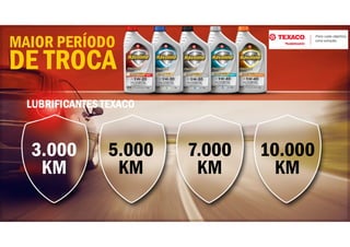 MAIOR PERÍODO
DE TROCA
LUBRIFICANTES TEXACO
3.000
KM
5.000
KM
7.000
KM
10.000
KM
 