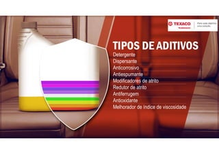 TIPOS DE ADITIVOS
Detergente
Dispersante
Anticorrosivo
Antiespumante
Modificadores de atrito
Redutor de atrito
Antiferrugem
Antioxidante
Melhorador de índice de viscosidade
 