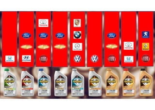 Apresentação havoline