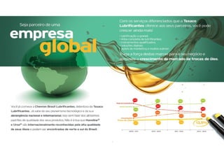 Apresentação havoline