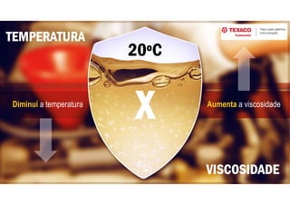 20ºC
VISCOSIDADE
TEMPERATURA
Diminui a temperatura Aumenta a viscosidade
 