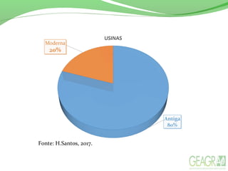 Fonte: H.Santos, 2017.
 