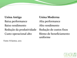 Usina Antiga Usina Moderna
Baixa performance Alta performance
Baixo rendimento Alto rendimento
Redução da produtividade Redução de custos fixos
Custo operacional alto Ritmo de beneficiamento
uniforme
Fonte: H.Santos, 2017.
 
