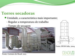 Torres secadoras
Umidade, a característica mais importante;
- Regular a temperatura de trabalho
- Tempo de secagem
Fonte: Cotimes do Brasil, 2011.
Fonte: BUSA ltda, 2004.
 