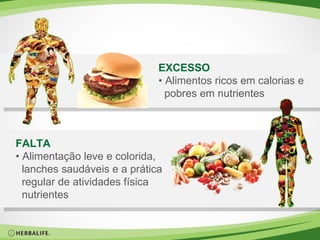 FALTA •  Alimentação leve e colorida, lanches saudáveis e a prática regular de atividades física nutrientes EXCESSO •  Alimentos ricos em calorias e pobres em nutrientes 