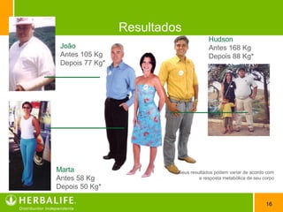 16
Resultados
Hudson
Antes 168 Kg
Depois 88 Kg*
Marta
Antes 58 Kg
Depois 50 Kg*
João
Antes 105 Kg
Depois 77 Kg*
* Seus resultados podem variar de acordo com
a resposta metabólica de seu corpo
 