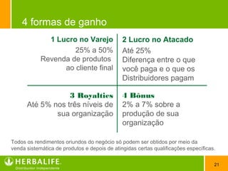 21
4 formas de ganho
1 Lucro no Varejo
25% a 50%
Revenda de produtos
ao cliente final
2 Lucro no Atacado
Até 25%
Diferença entre o que
você paga e o que os
Distribuidores pagam
3 Royalties
Até 5% nos três níveis de
sua organização
4 Bônus
2% a 7% sobre a
produção de sua
organização
Todos os rendimentos oriundos do negócio só podem ser obtidos por meio da
venda sistemática de produtos e depois de atingidas certas qualificações específicas.
 