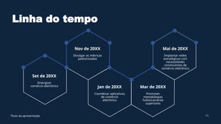 Linha do tempo
Set de 20XX
Sinergizar
comércio eletrônico
Nov de 20XX
Divulgar as métricas
padronizadas
Jan de 20XX
Coordenar aplicativos
de comércio
eletrônico
Mar de 20XX
Promover
metodologias
holisticamente
superiores
Mai de 20XX
Implantar redes
estratégicas com
necessidades
convincentes de
comércio eletrônico
Título da apresentação 11
 