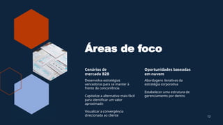 Áreas de foco
Cenários de
mercado B2B
Desenvolva estratégias
vencedoras para se manter à
frente da concorrência
Capitalize a alternativa mais fácil
para identificar um valor
aproximado
Visualizar a convergência
direcionada ao cliente
Oportunidades baseadas
em nuvem
Abordagens iterativas da
estratégia corporativa
Estabelecer uma estrutura de
gerenciamento por dentro
12
 