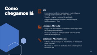 Como
chegamos lá
ROI
• Prever as competências baseadas em multimídia e as
estratégias de crescimento entre mídias
• Visualize o capital intelectual da qualidade
• Envolva metodologias mundiais com tecnologias
habilitadas para a Web
Nichos de Mercado
• Busque um atendimento ao cliente escalonável por meio
de estratégias sustentáveis
• Envolva os principais serviços da Web com resultados
finais de última geração
Cadeias de Abastecimento
• Cultive a individualização do atendimento ao cliente com
ideias robustas
• Maximizar os prazos de resultados finais para esquemas
em tempo real
13
 