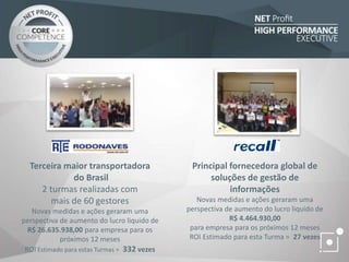 Terceira maior transportadora
do Brasil
2 turmas realizadas com
mais de 60 gestores
Novas medidas e ações geraram uma
perspectiva de aumento do lucro liquido de
R$ 26.635.938,00 para empresa para os
próximos 12 meses
ROI Estimado para estas Turmas = 332 vezes
Principal fornecedora global de
soluções de gestão de
informações
Novas medidas e ações geraram uma
perspectiva de aumento do lucro liquido de
R$ 4.464.930,00
para empresa para os próximos 12 meses
ROI Estimado para esta Turma = 27 vezes
 