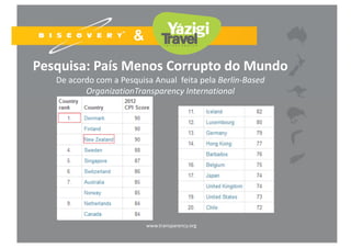 Pesquisa: País Menos Corrupto do Mundo
De acordo com a Pesquisa Anual  feita pela Berlin‐Based 
OrganizationTransparency International 
www.transparency.org
 