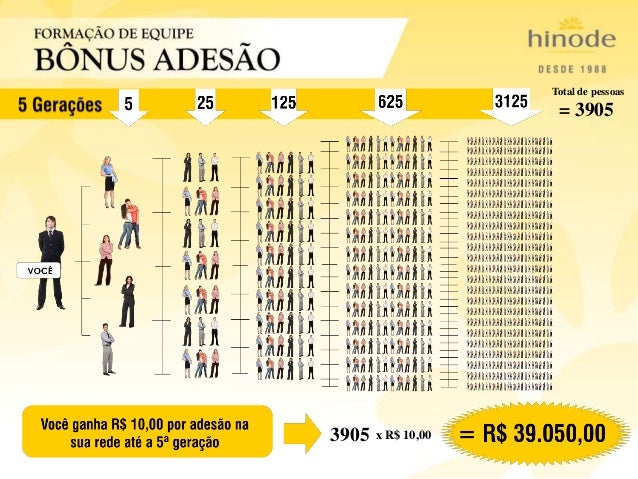 Apresentacao hinode 2014