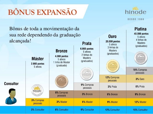 Apresentacao hinode 2014