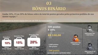 10% 15% 20%
Bônus
menor equipe
Executivo
Executivo Plus
Bônus
menor equipe
Executivo Top
Bônus
menor equipe
EXECUTIVO TOP
1.000 Pontos
EXECUTIVO PLUS
500 Pontos
EXECUTIVO TOP
1.000 Pontos
500 pontos
X 20%
________________________
R$ 100,00
1.000 pontos
- 500 pontos
____________________
= 500 pontos
(acumula para o próximo mês)
Ganhe 10%, 15 ou 20% de bônus sobre do total de pontos gerados pelos primeiros pedidos de sua
menor equipe. *
* O volume na menor equipe deve ser até 50% da maior equipe.
03
BÔNUS BINÁRIO
 