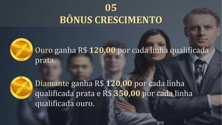 Ouro ganha R$ 120,00 por cada linha qualificada
prata.
Diamante ganha R$ 120,00 por cada linha
qualificada prata e R$ 350,00 por cada linha
qualificada ouro.
05
BÔNUS CRESCIMENTO
 