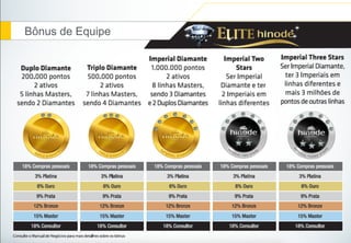 Bônus de Equipe
 