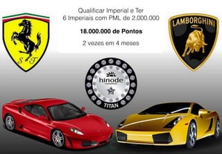 Qualificar Imperial e Ter
6 Imperiais com PML de 2.000.000
18.000.000 de Pontos
2 vezes em 4 meses
 