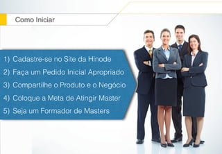 1) Cadastre-se no Site da Hinode
2) Faça um Pedido Inicial Apropriado
3) Compartilhe o Produto e o Negócio
4) Coloque a Meta de Atingir Master
5) Seja um Formador de Masters
 