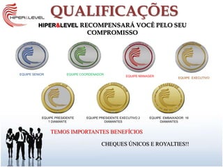 QUALIFICAÇÕES
          HIPER&LEVEL RECOMPENSARÁ VOCÊ PELO SEU
                                 COMPROMISSO




EQUIPE SENIOR           EQUIPE COORDENADOR
                                                      EQUIPE MANAGER
                                                                               EQUIPE EXECUTIVO




           EQUIPE PRESIDENTE     EQUIPE PRESIDENTE EXECUTIVO 2   EQUIPE EMBAIXADOR 16
              1 DIAMANTE                   DIAMANTES                  DIAMANTES


                TEMOS IMPORTANTES BENEFÍCIOS

                                         CHEQUES ÚNICOS E ROYALTIES!!
 