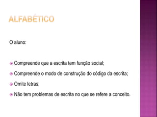 O aluno: 
 Compreende que a escrita tem função social; 
 Compreende o modo de construção do código da escrita; 
 Omite letras; 
 Não tem problemas de escrita no que se refere a conceito. 
 